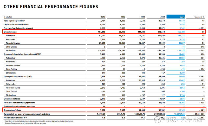 拒绝在华内卷年报里透视全球车企top10k财报