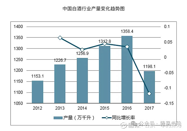 白酒真正的历史与发展过程，白酒真正的历史与发展