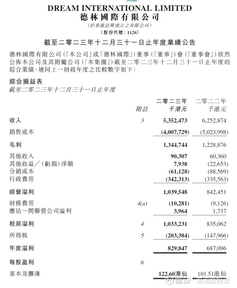高息股系列1126德林国际大家都知道我买了1126 德林国际及1571 信邦控股这两只股票, 今天就先简单写写1126德林国际.1126 德林...