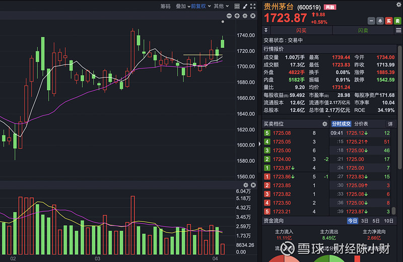 业绩大增高分红贵州茅台凭什么白酒板块还有机会