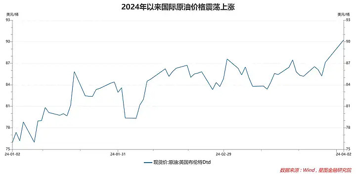 外围不确定性,强化了a股市场节前避险情绪,今天a股继续回调,避险属性