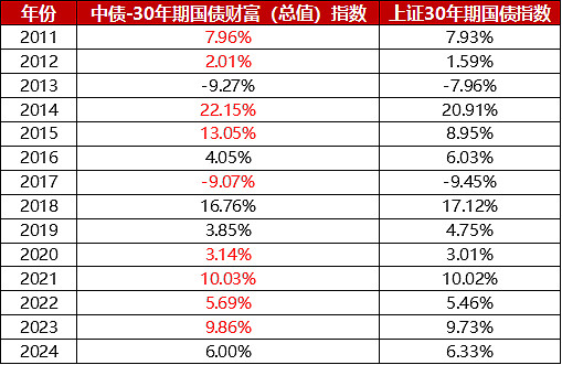 国债种类图片