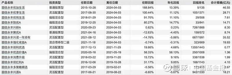 官宣170亿知名女基金经理离职