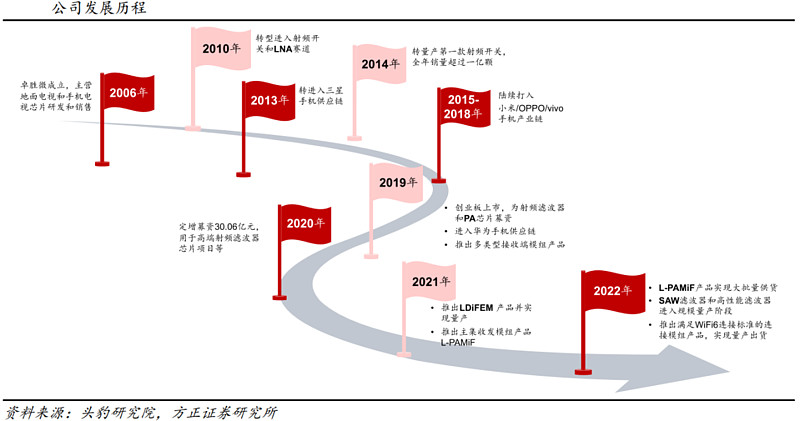 ai手机行业深度:发展现状,发展前景,市场空间,产业链及相关公司深度