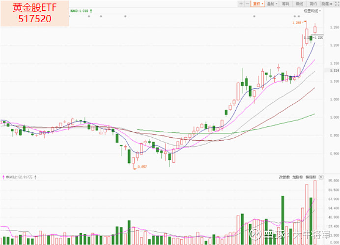 3天涨停溢价30我不理解