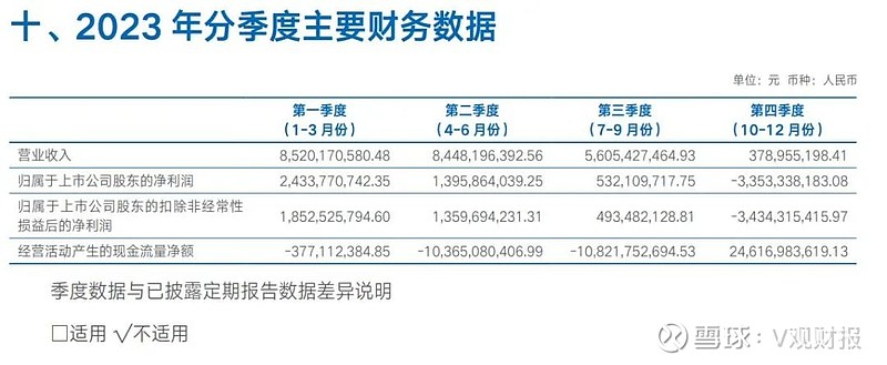 亚洲高收益债券基金,此前主要投资于中资地产债,随着2021年下半年中资