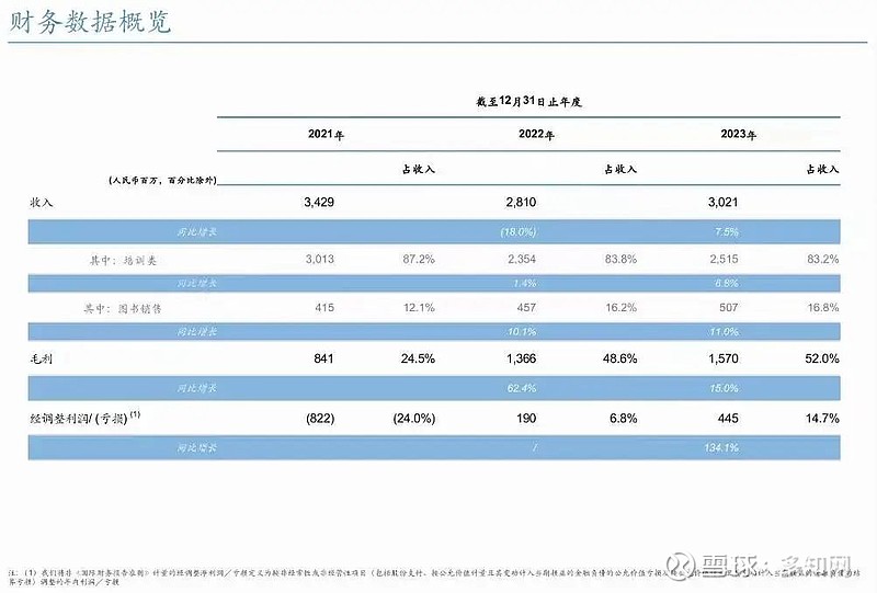 5亿背后:小班omo力量显现,自研ai小模型提效 粉笔 战略优先级是品质&