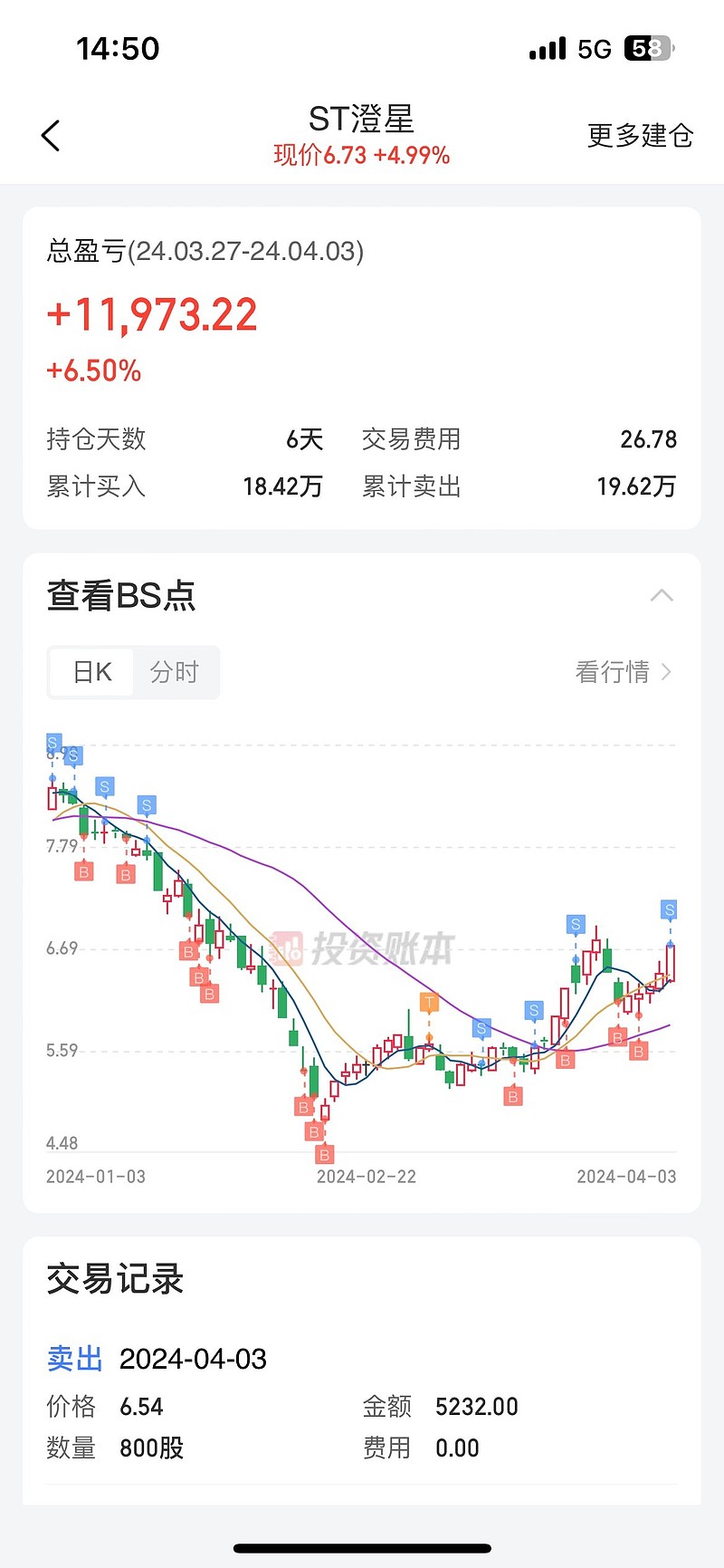 $st澄星(sh600078)$我刚刚卖出,你就涨停! - 雪球