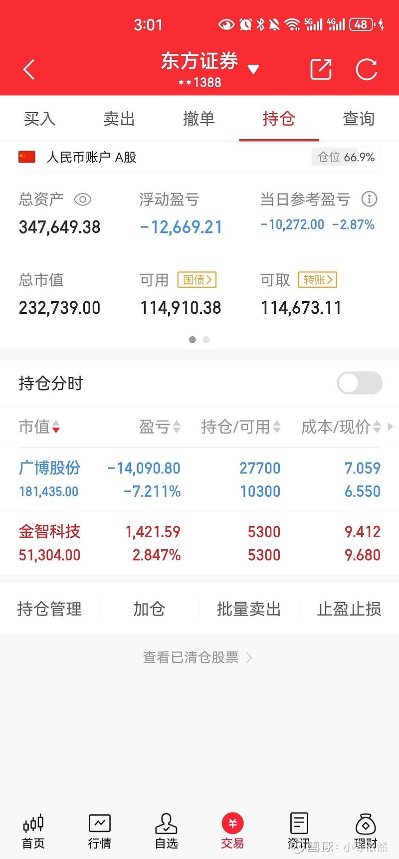 03记录 今日盈利:-10272元;今日操作:$广博股份(sz002103)$ 做t,6.