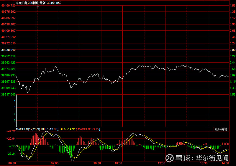 台湾25年最强地震后台股走跌台积电竹南厂因地震部分停机日韩股市双双
