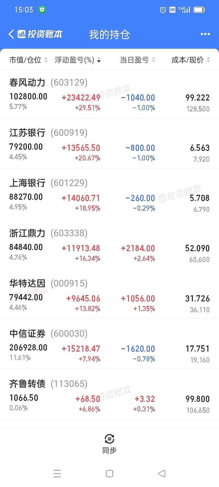 中国飞鹤,视源股份,涪陵榨菜涨幅靠前:春风动力,江苏银行,上海银行