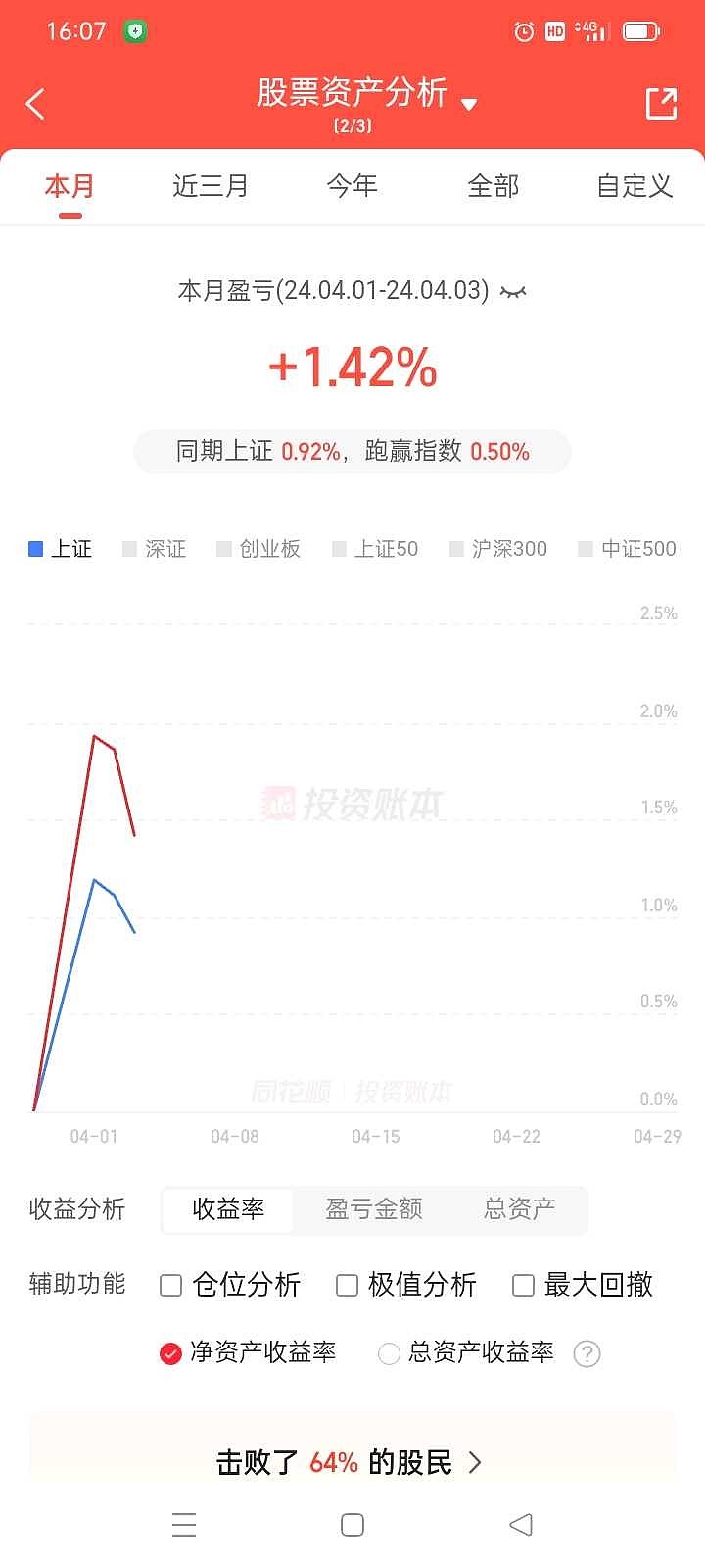 中国飞鹤,视源股份,涪陵榨菜涨幅靠前:春风动力,江苏银行,上海银行
