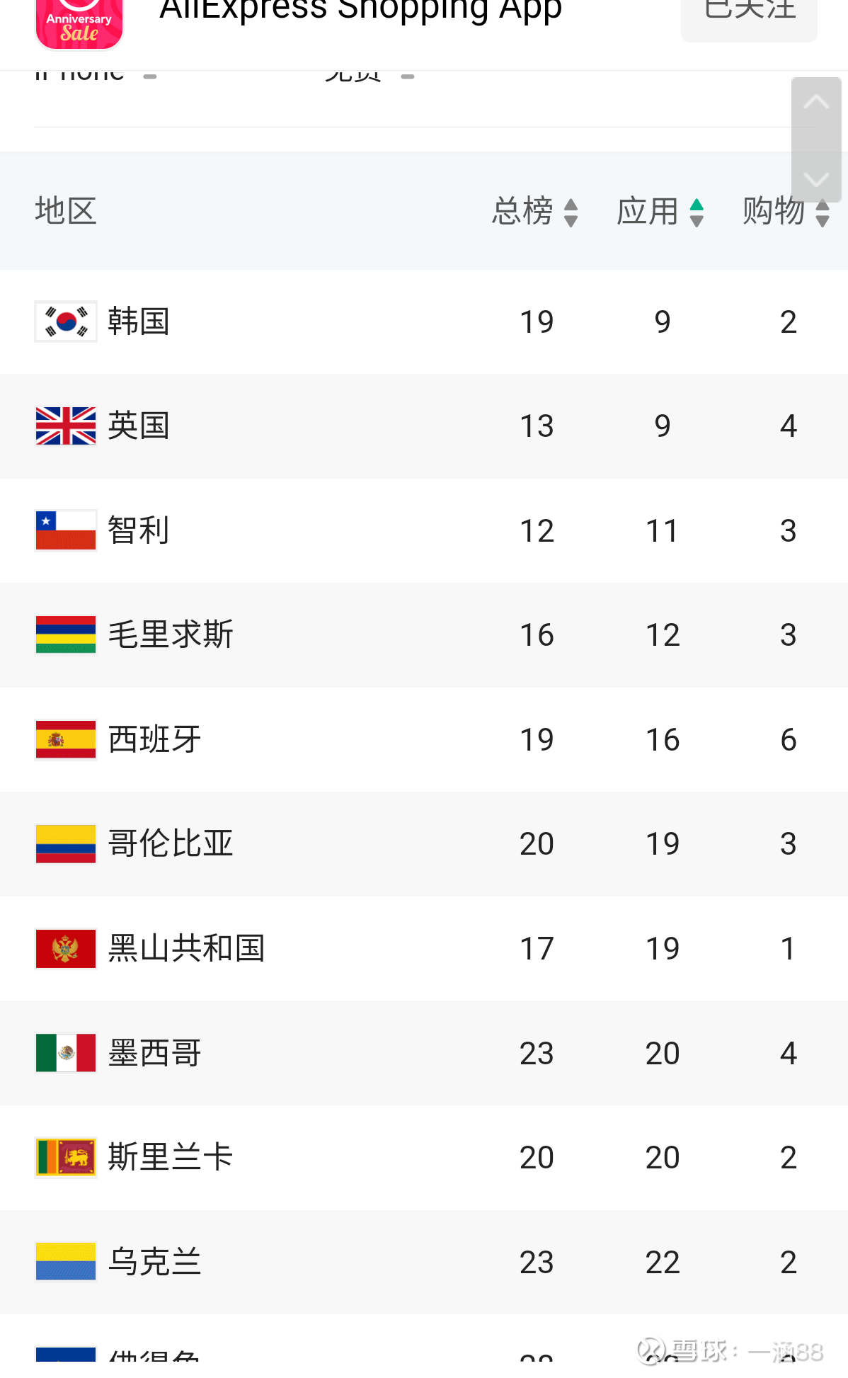 阿里股息率超10%！中概变成红利基金？ 4月2日晚， 阿里 巴巴（9988.HK）发布公告称，截至2024年3月31日的财年，以125亿美元回购了总计12.49...