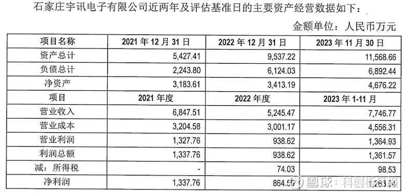 年内两次披露退市风险警示理工导航拟127亿收购宇讯电子506股权能否
