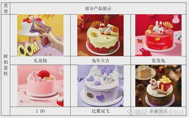 元祖食品2023年经营显颓态:轻研发,门店增长乏力或成致命伤 难以低下"