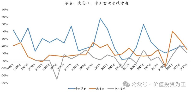发年报了净利润增长19静态市盈率29倍预计今年增长15左右动态估值也就