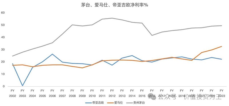 发年报了净利润增长19静态市盈率29倍预计今年增长15左右动态估值也就
