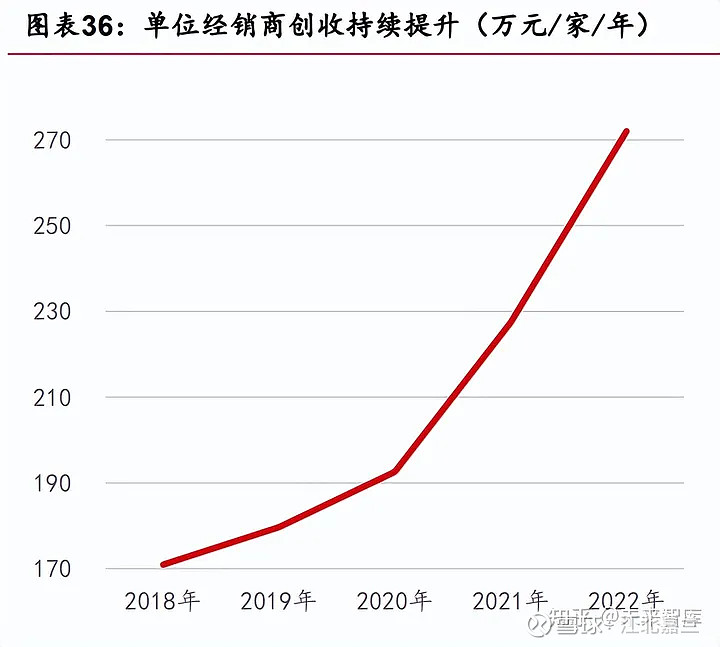 站在 120 周年新起点,高质量发展再攀高峰 1.1 百廿青啤,愈久弥香 1.