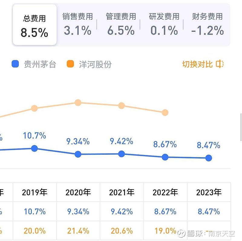 贵州茅台十年股市走势猜测
（贵州茅台十年股市走势猜测
最新）