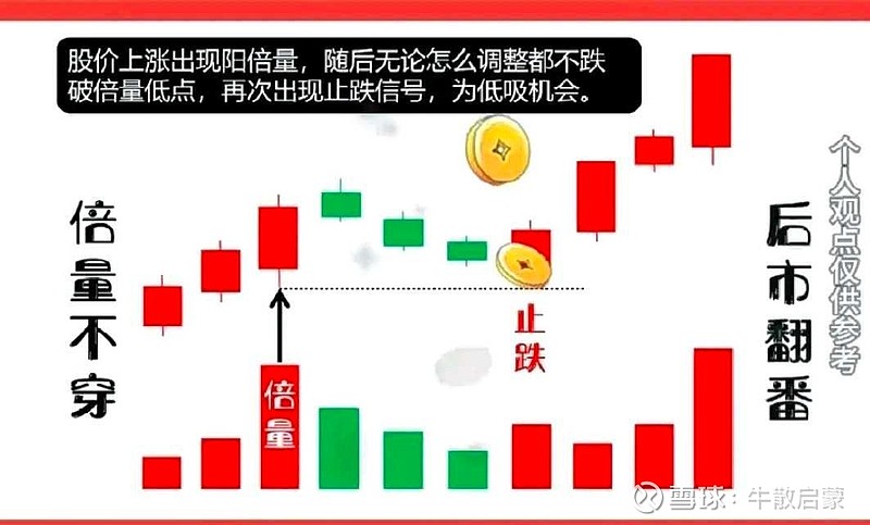 单峰密集形态图解图片