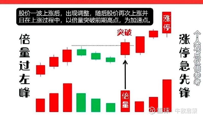 涨停板十八技法图解图片