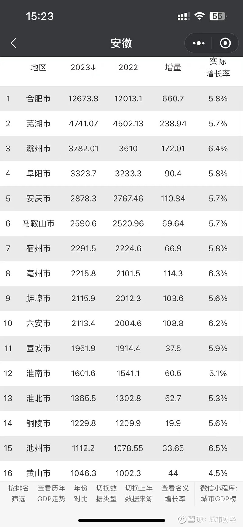 顶不住三四线城市降价加码了