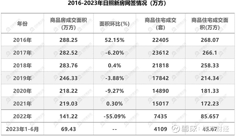 顶不住三四线城市降价加码了