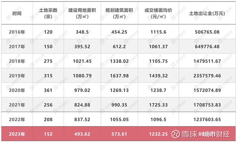 顶不住三四线城市降价加码了