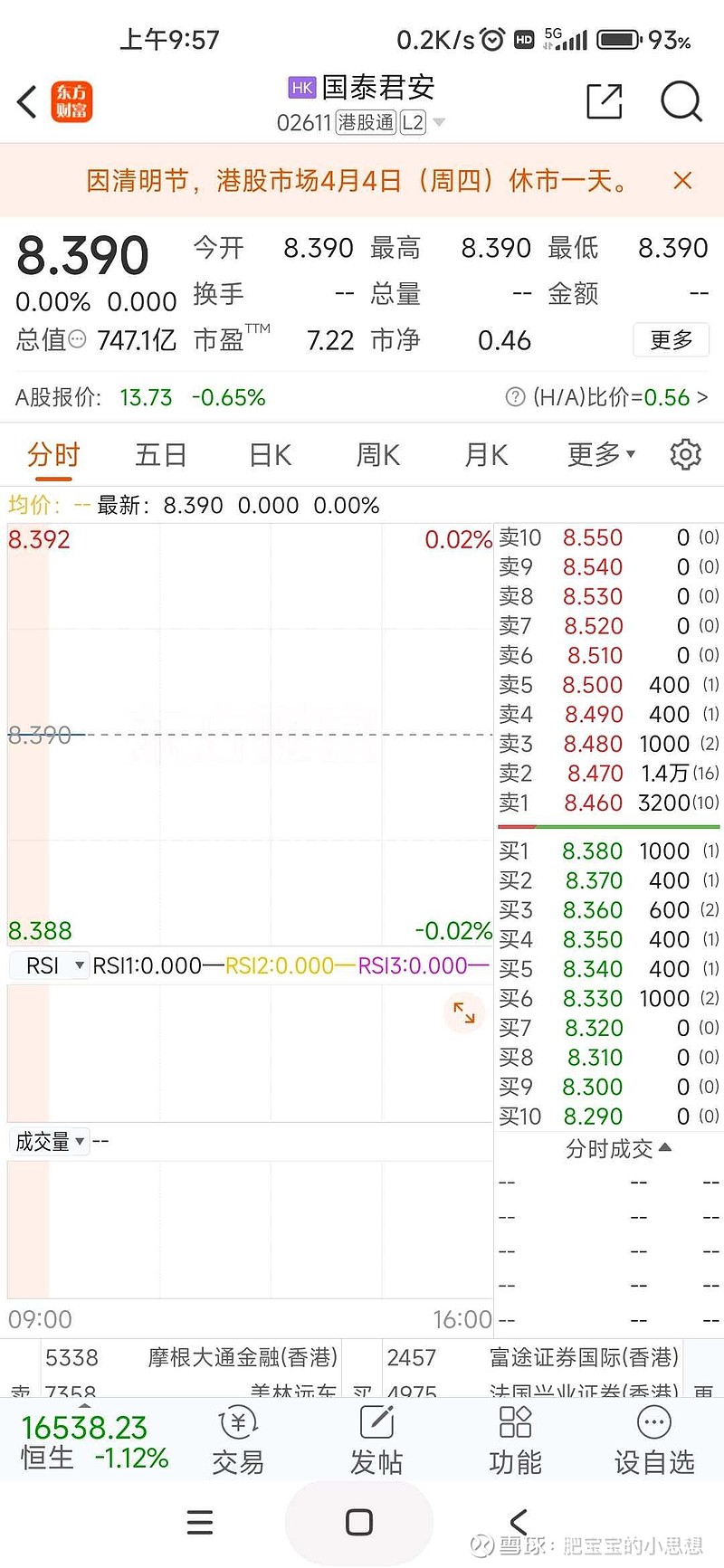 我觉得港股完全没有存在的必要。今天开盘,几百万甚至几十万,都能把几个亿的市值给砸掉。国泰君安开盘半小时竟在零成交。几百亿... - 雪球