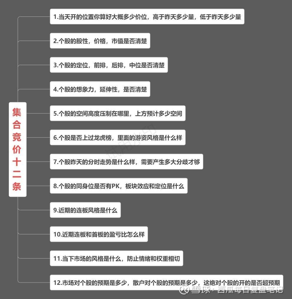 干货分享集合竞价十二条最近很多人都在问集合竞价，集合竞价大概开在什么位置，对应的量能是多少，其实一旦问出这个问题，基本就已经走在错误的路上了，...