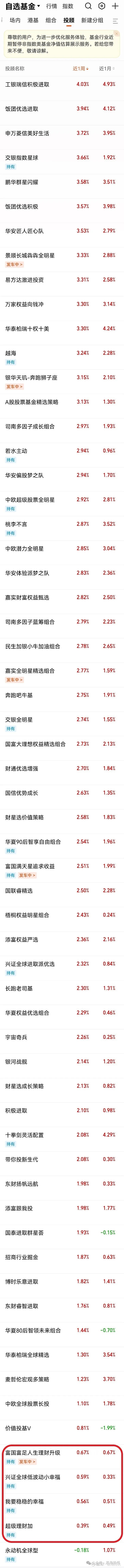 投顾近六月收益排行天天基金版20240403