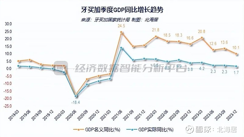 【宏观】2023年牙买加经济增长2.6% 人均gdp初值7075美元