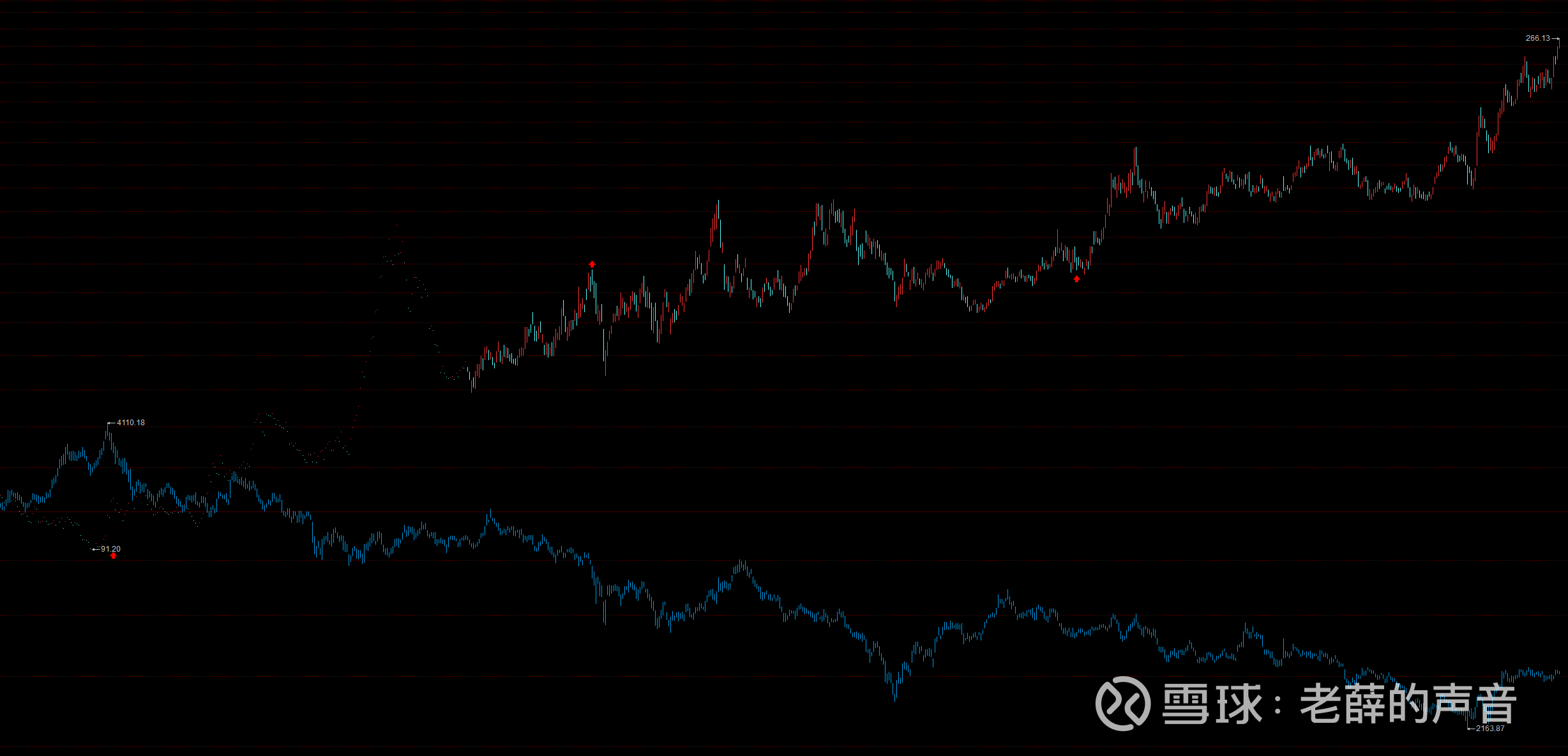 A股原油板块相关性分析A股原油板块相关性分析今天是2024年4月6号。我们讲一下石油，A股的原油板块与A股指数