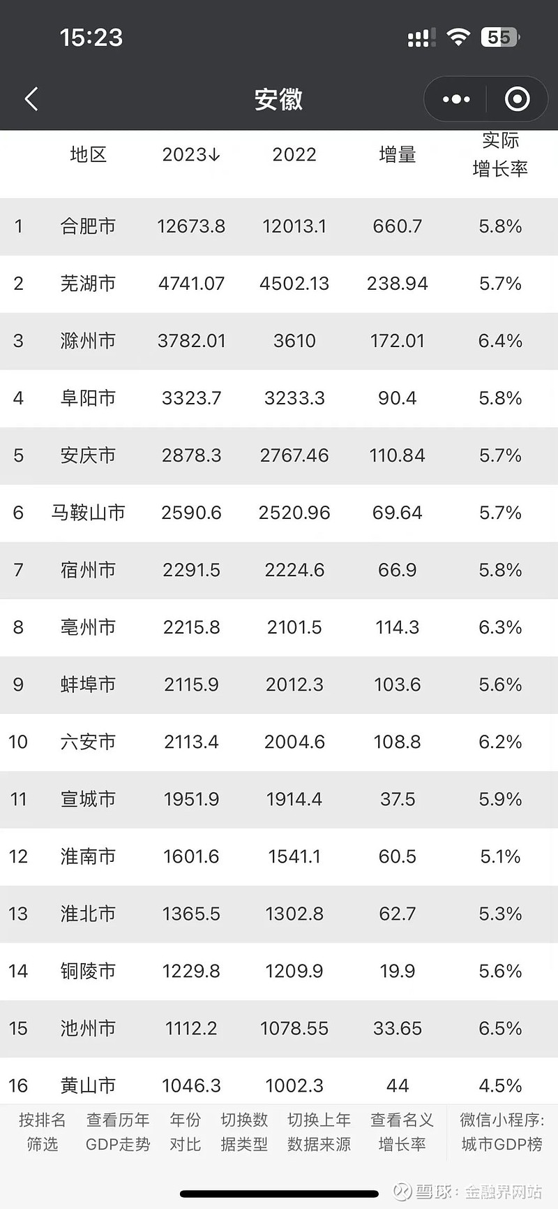 三四线城市降价加速了鹤岗化不可阻挡