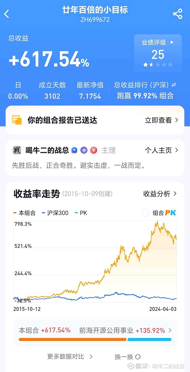 04.06) #雪球星计划# 本周组合累计净值7.1754,同比上涨1.93%,无调仓.