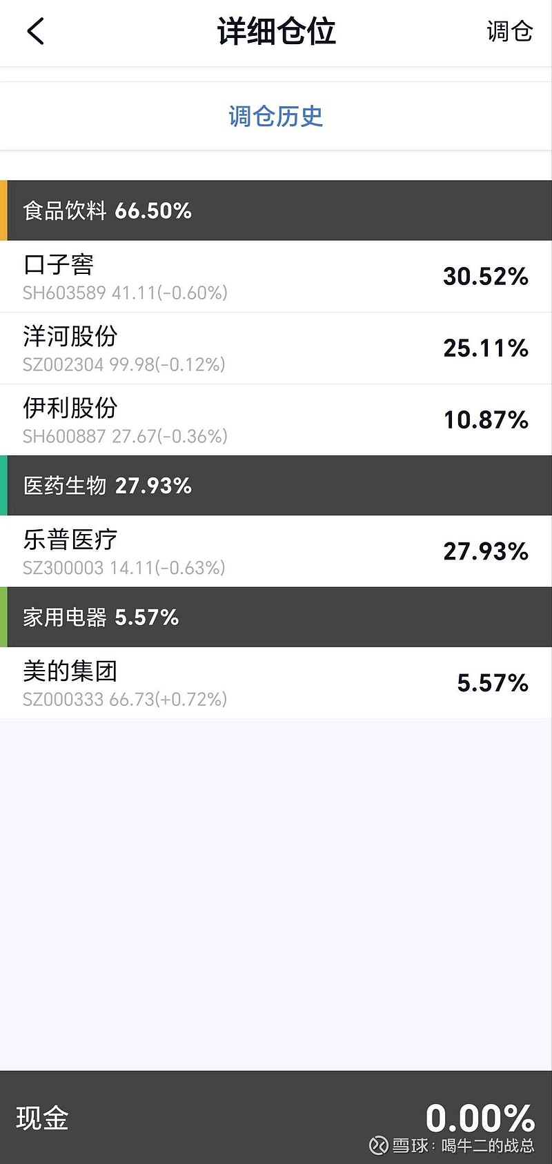 04.06) #雪球星计划# 本周组合累计净值7.1754,同比上涨1.93%,无调仓.