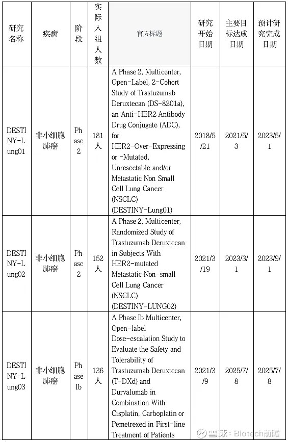 FDA加速批准丨DS-8201新适应症剑指HER2+实体瘤 ——快 讯——2024年4月6日，FDA宣布加速批准由第一三共和 阿斯利康 联合 ...