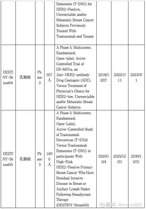 FDA加速批准丨DS-8201新适应症剑指HER2+实体瘤 ——快 讯——2024年4月6日，FDA宣布加速批准由第一三共和 阿斯利康 联合 ...