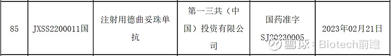 FDA加速批准丨DS-8201新适应症剑指HER2+实体瘤 ——快 讯——2024年4月6日，FDA宣布加速批准由第一三共和 阿斯利康 联合 ...