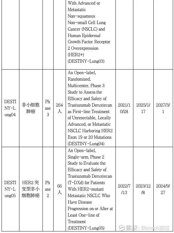 FDA加速批准丨DS-8201新适应症剑指HER2+实体瘤 ——快 讯——2024年4月6日，FDA宣布加速批准由第一三共和 阿斯利康 联合 ...