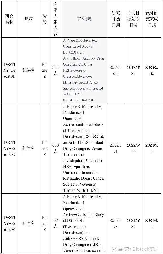 FDA加速批准丨DS-8201新适应症剑指HER2+实体瘤 ——快 讯——2024年4月6日，FDA宣布加速批准由第一三共和 阿斯利康 联合 ...