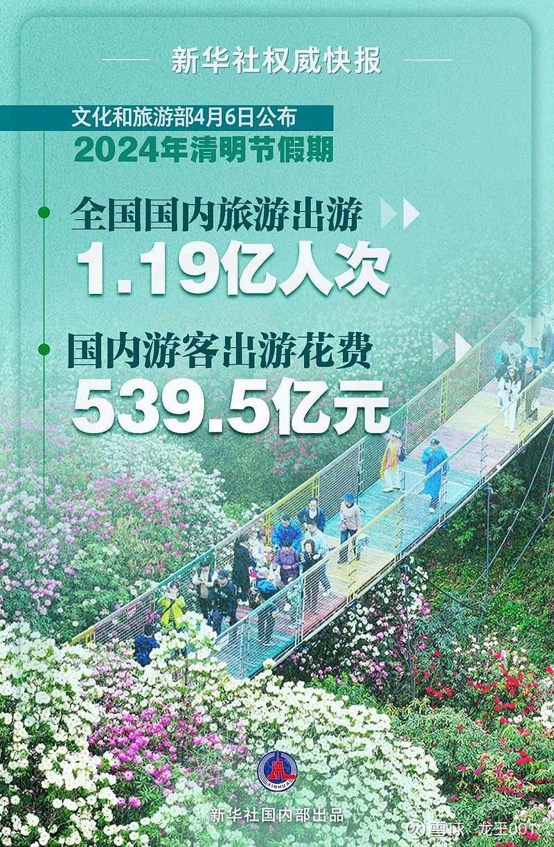 今年年清明节假期国内旅游出游1.19亿人次