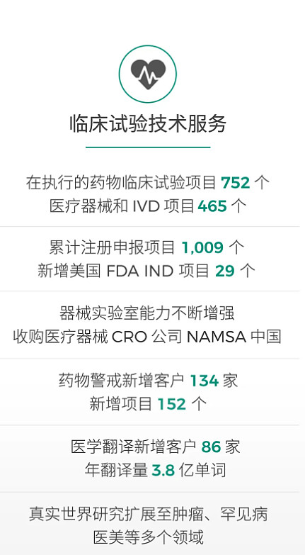 泰格医药临床cro龙头2024再出发