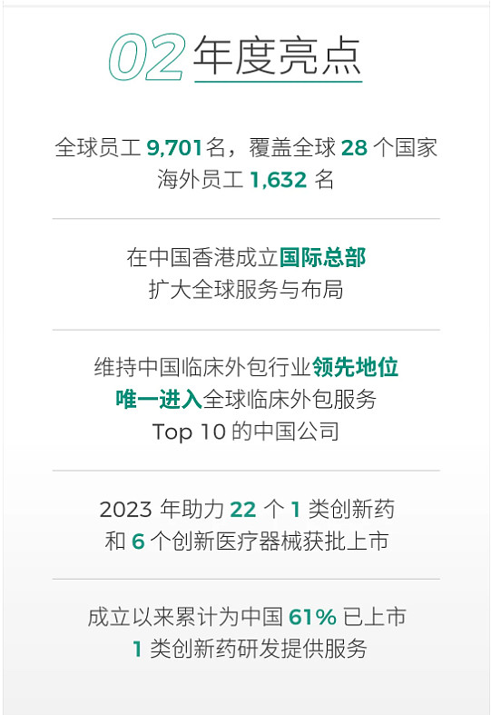 泰格医药临床cro龙头2024再出发