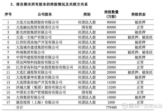 减持牛股套现上亿万达系百年人寿靠股脱困