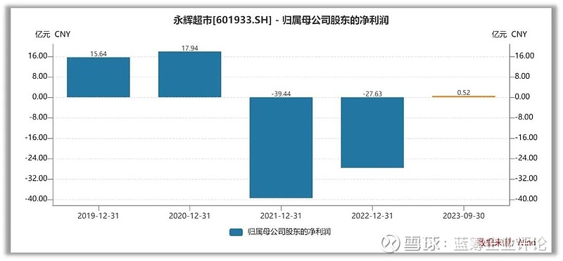 62亿元,实现归母净利润