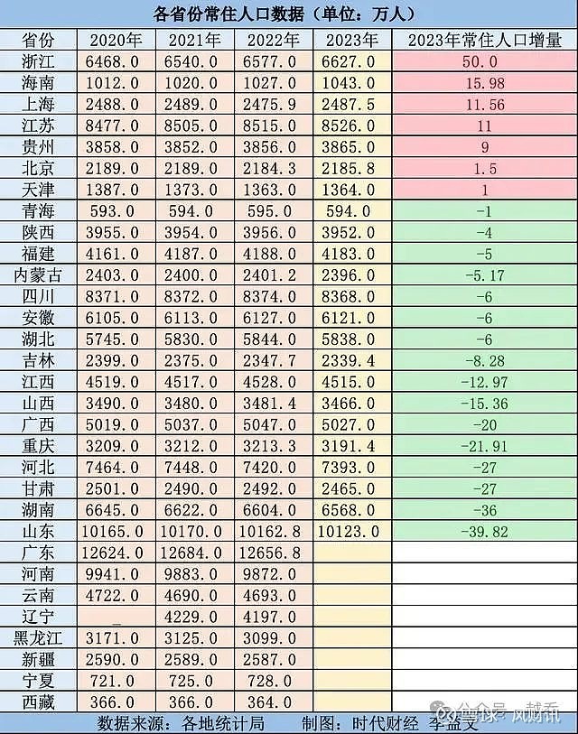 湖北人口密度图片