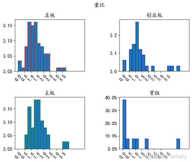 为什么不能参与可融券的定增,一文详细分析定增标的的参与策略 笔者是产投的研究员,主要研究定增项目并给相关机构和个人给出参与的建议,自己有时也会 ...