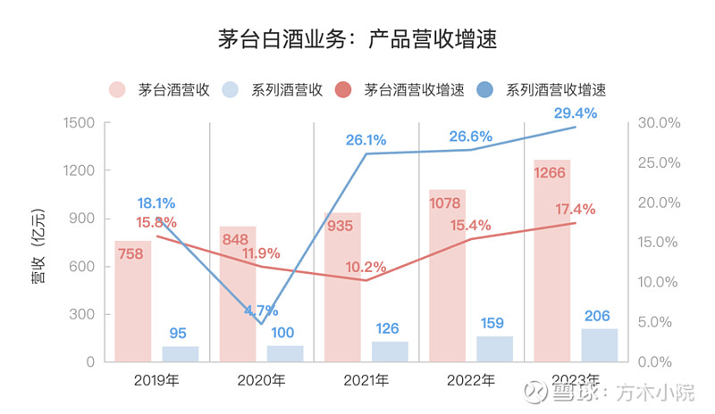 茅台酒产品体系结构图图片