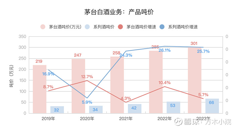 茅台集团架构图简介图片